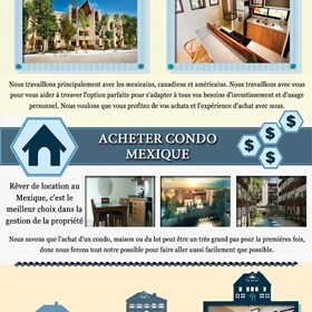acheter condo sud: condo mexique